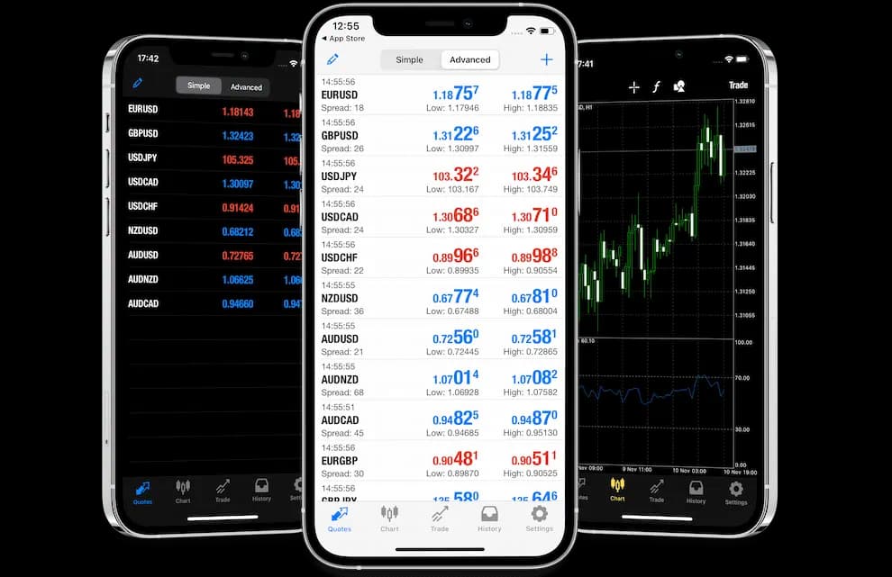 Mobile Trading Apps