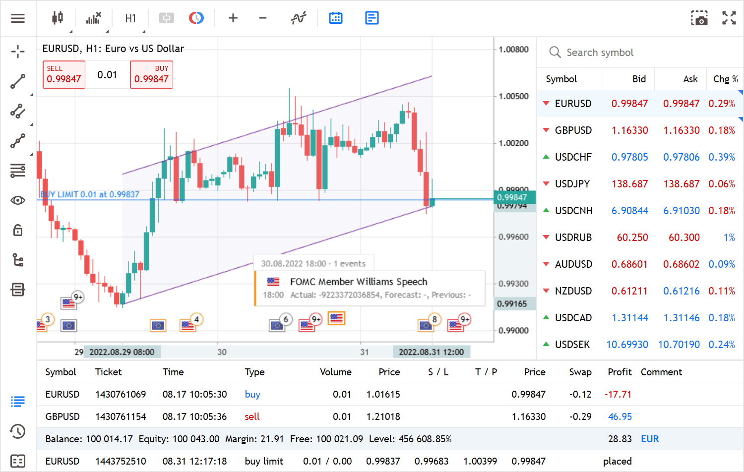 WebTrader Platform